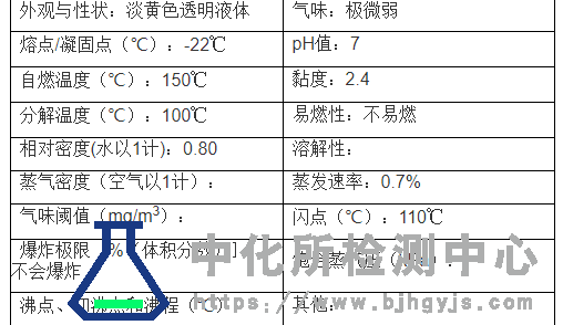 润滑油MSDS报告编写